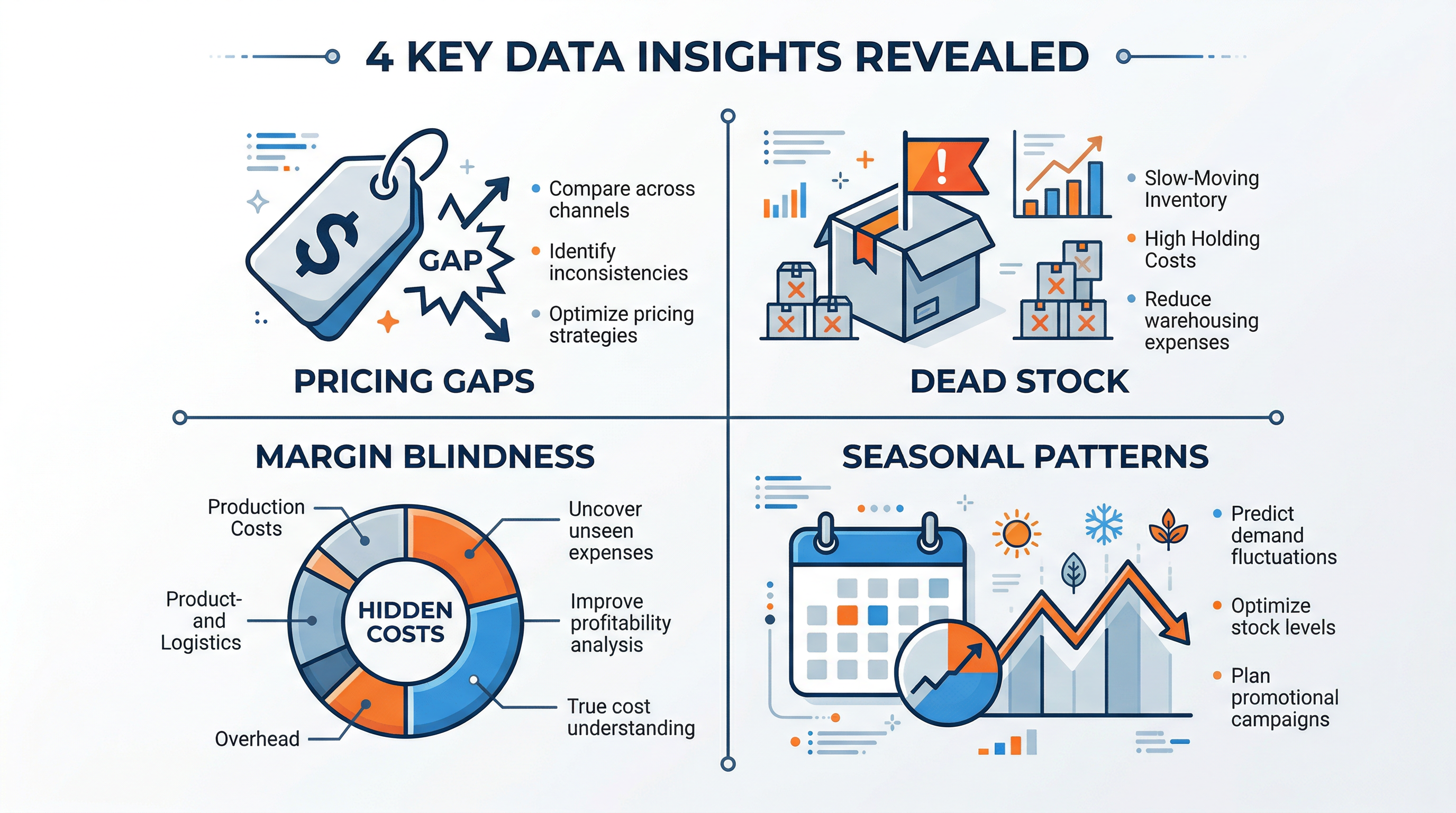 Four key data insights