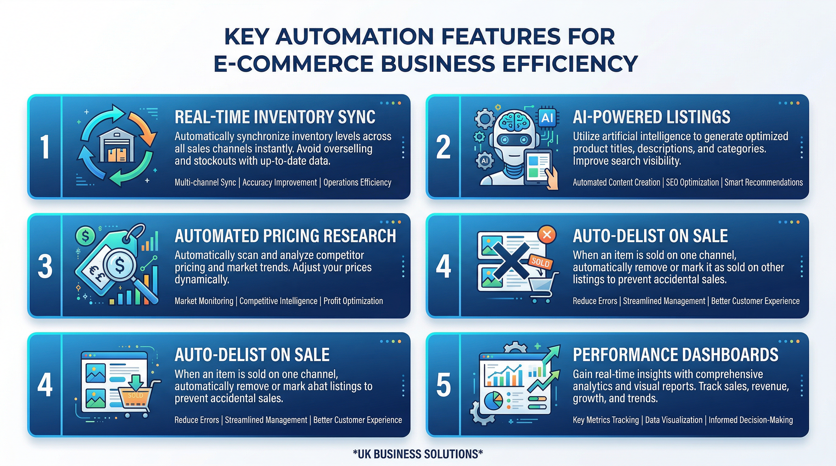 Key automation features for eCommerce