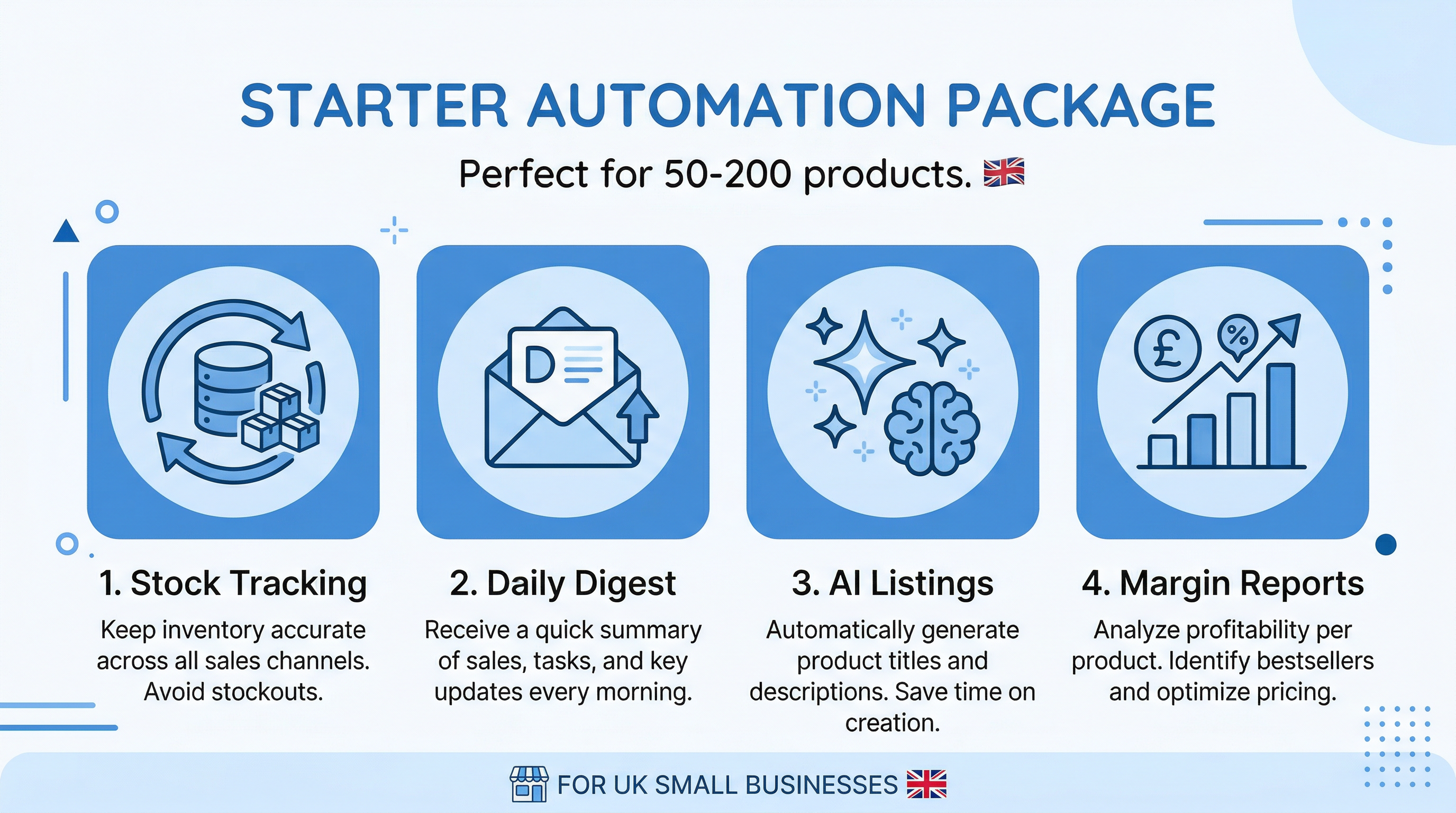 Starter automation package for smaller sellers