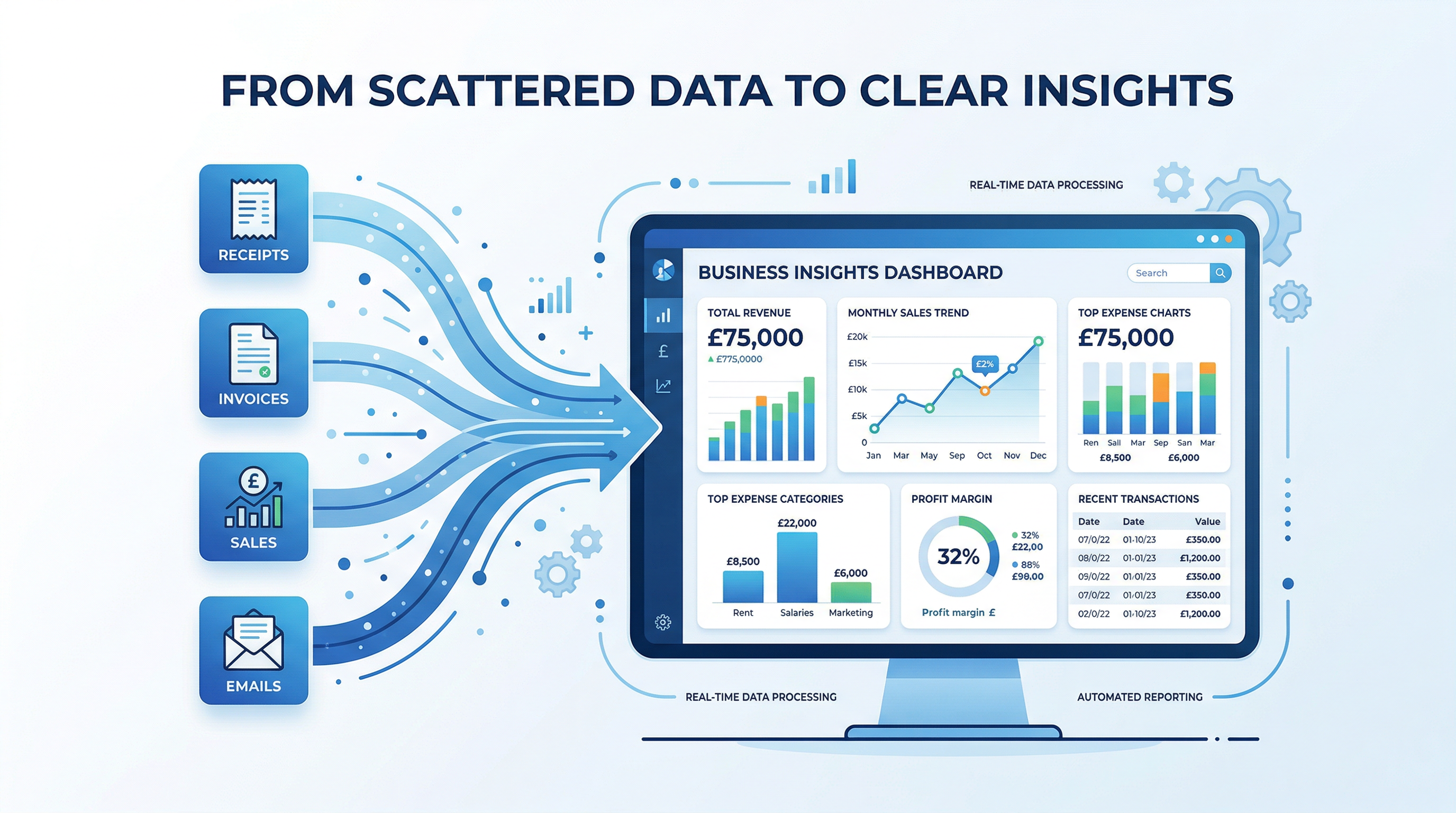 From scattered data to clear business insights